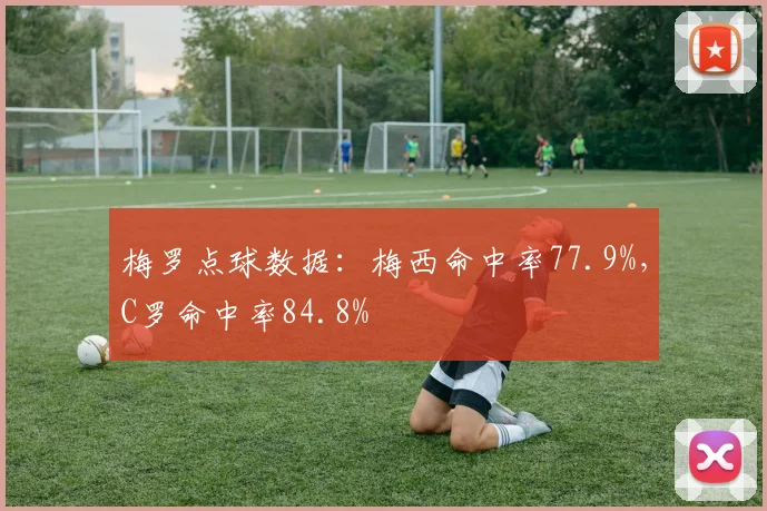 梅罗点球数据：梅西命中率77.9%，C罗命中率84.8%